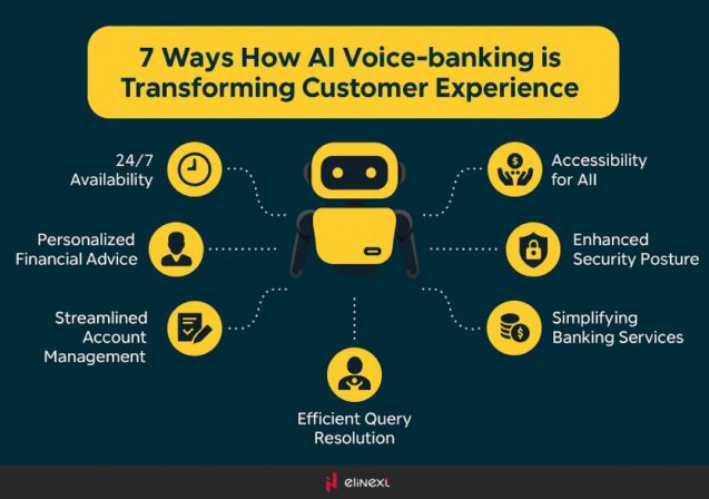 Voice Recognition in Banking: How Voice and Speech Tech Are Shaping FinTech