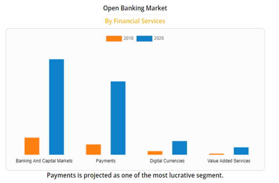 Traditional banking vs. Open banking put simple Traditional banking vs. Open banking put simple