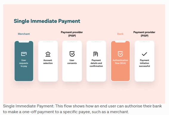 traditional payment methods and VRPs work traditional payment methods and VRPs work