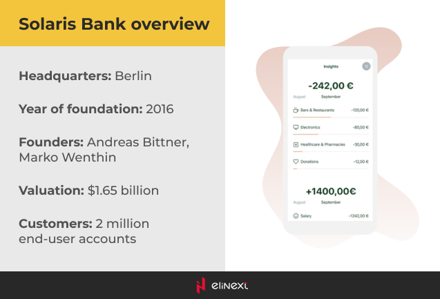 Solaris Bank Solaris Bank