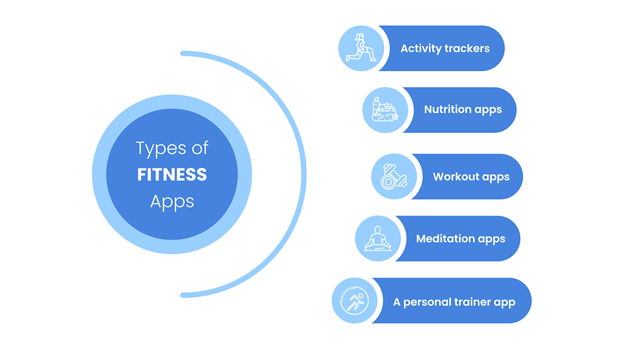 Choose the type of your app Choose the type of your app