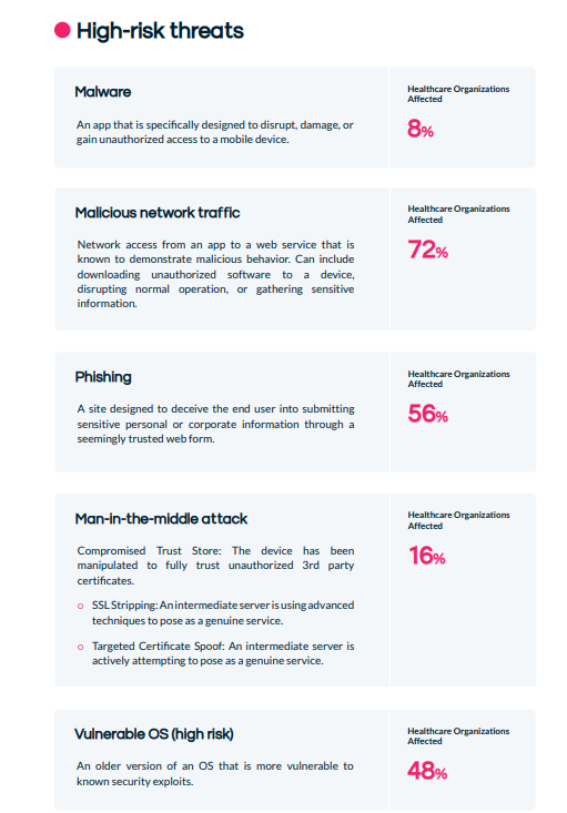 the most common cybersecurity threats that affect the healthcare industry the most common cybersecurity threats that affect the healthcare industry