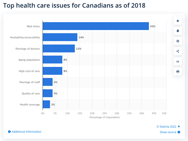Healthcare in Canada 2018: How does it work? Healthcare in Canada 2018: How does it work?
