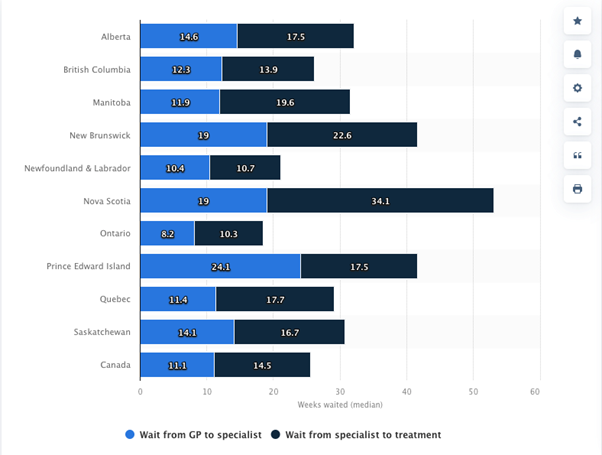 What issues does the Canadian healthcare system have? What issues does the Canadian healthcare system have?