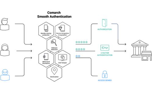Software solutions to identify and prevent banking frauds and scams 1 Software solutions to identify and prevent banking frauds and scams 1