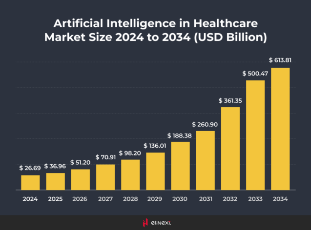 Machine Learning in Mental HealthTech 2024-2034 Machine Learning in Mental HealthTech 2024-2034