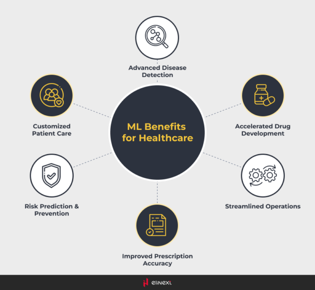 Benefits of machine learning in mental health