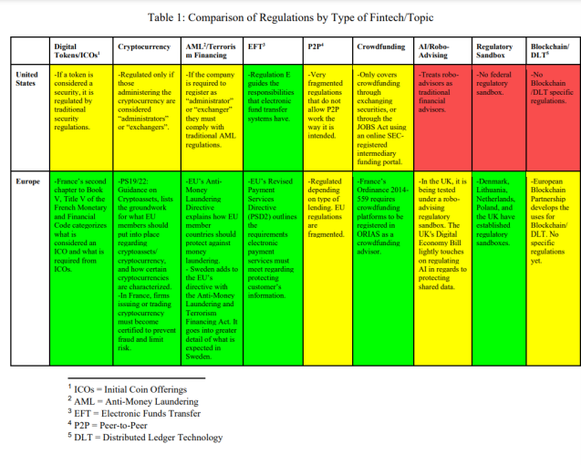 Regulations that support FinTech growth Regulations that support FinTech growth