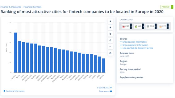 Main European FinTech hubs Main European FinTech hubs
