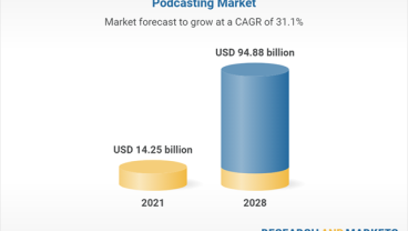 Is this New Era the Golden Age of Podcast? Is this New Era the Golden Age of Podcast?
