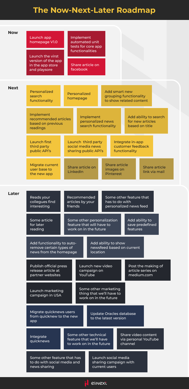 Key takeaways: Why is the product owner important for your project? Key takeaways: Why is the product owner important for your project?