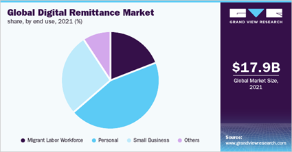 the market was dominated by the personal segment, accounting for over 40.0% of the global revenue the market was dominated by the personal segment, accounting for over 40.0% of the global revenue