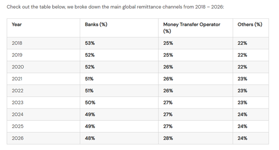Types of money transfer solutions 1 Types of money transfer solutions 1