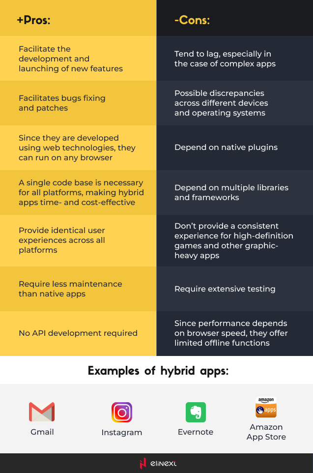 Hybrid Apps Hybrid Apps