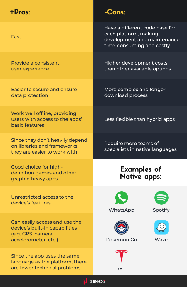 Native apps Native apps