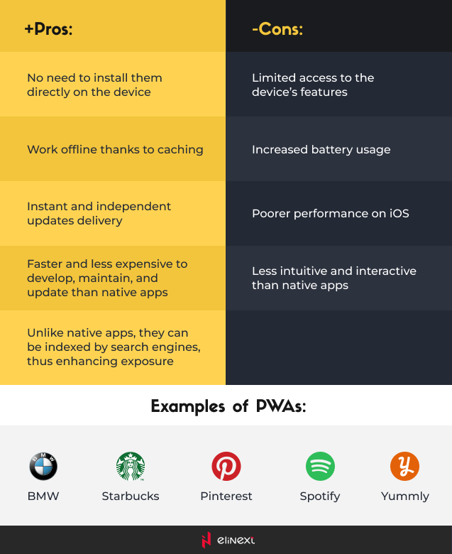 PWAs PWAs