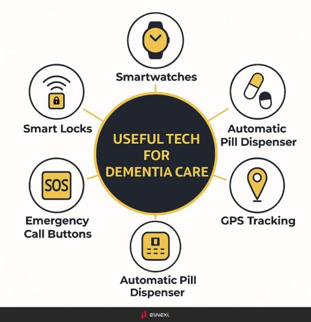 Mobile Assistive Apps for Dementia Management and Care