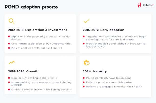 Is PGHD a new concept?