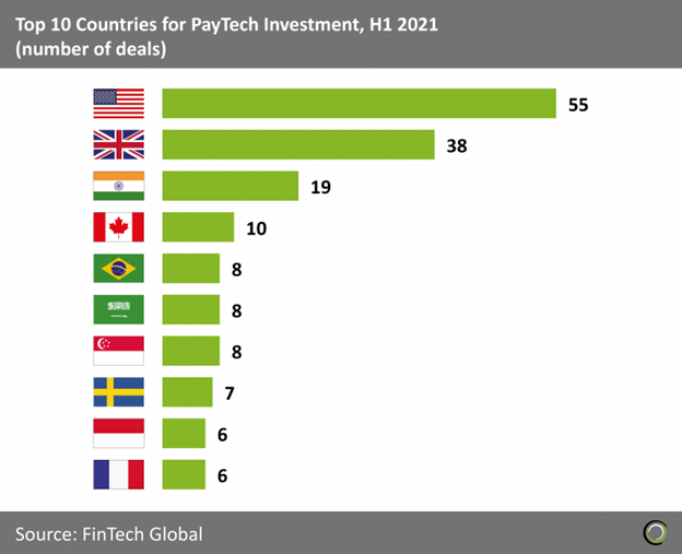 PayTech market overview PayTech market overview