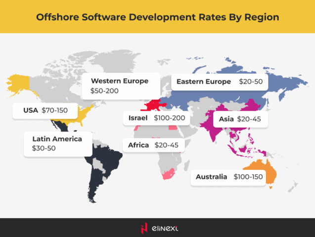 Offshore Outsourcing