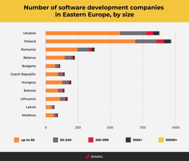What makes Eastern Europe such fertile soil for IT specialists