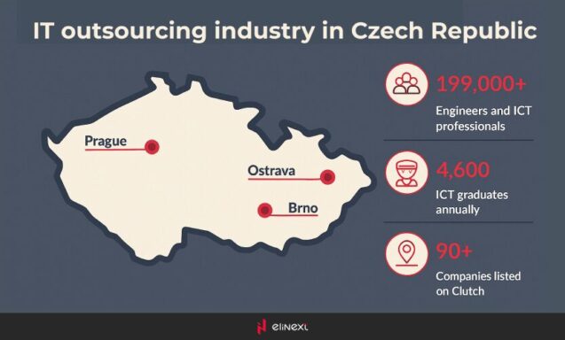 The Czech Republic boasts over 199,000 IT professionals and engineers and produces over 4,600 ICT graduates each year