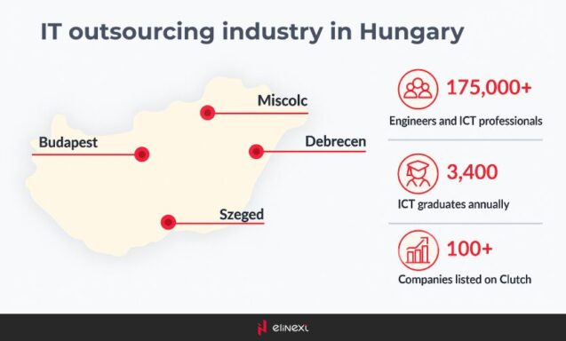 Hungary boasts over 175,000 ICT specialists