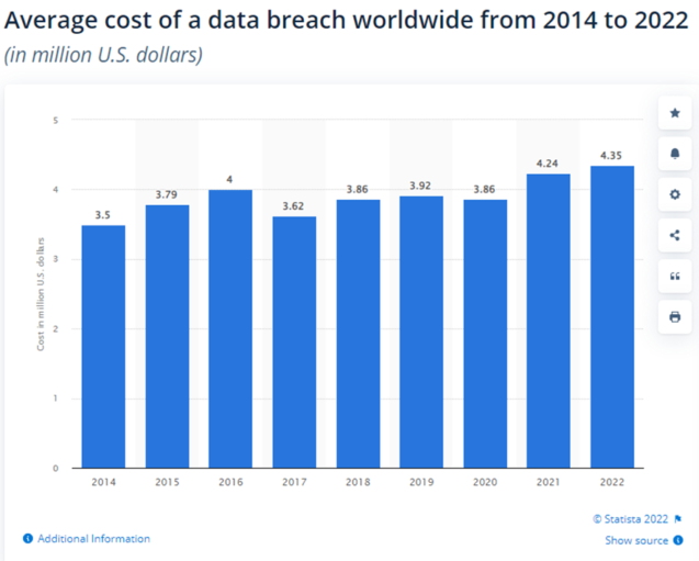 Healthcare Cybersecurity: worrisome statistics