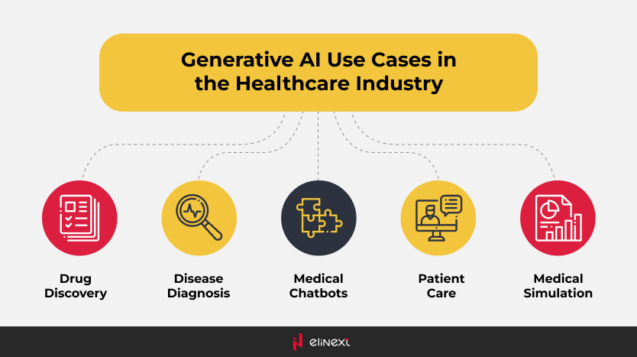 Use of generative AI in medical education