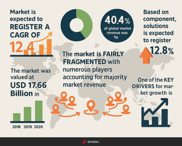 Fuel Market Growth