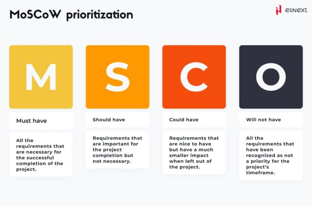 Prioritize core MVP features