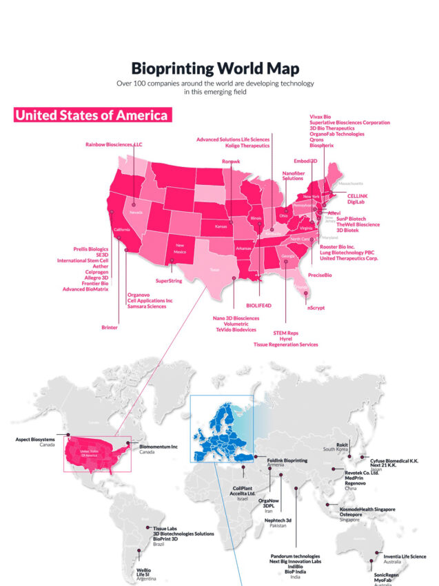 Bioprinting USA Bioprinting USA