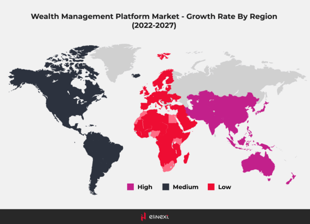 Wealth managemnt platform market