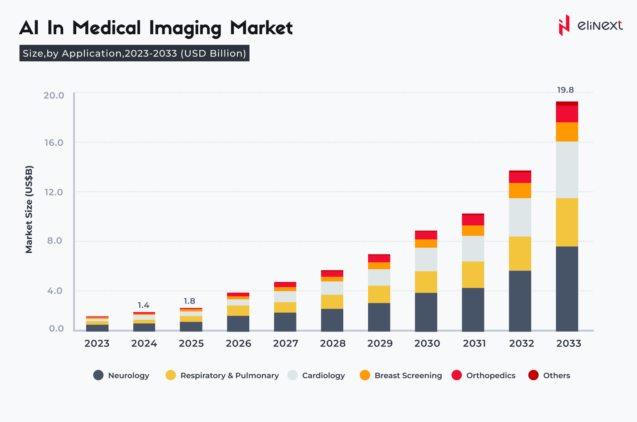 The Digital Therapy Paradigm