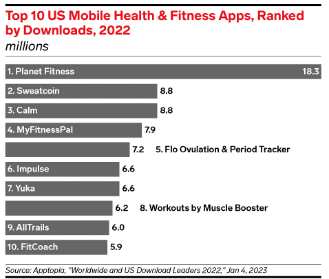 Examples of Extremely Succesful Health and Fitness Apps Among Customers Examples of Extremely Succesful Health and Fitness Apps Among Customers