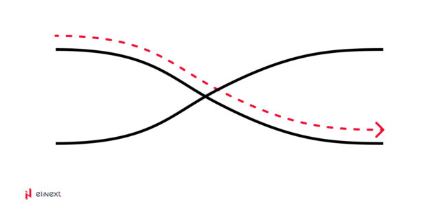 Law 6: Continuation Law 6: Continuation