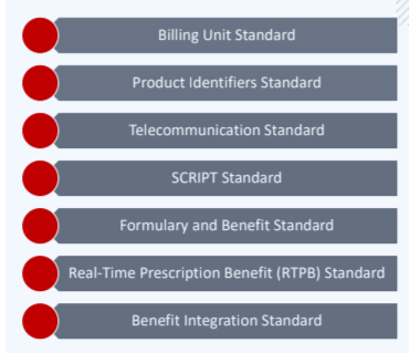 What is the target audience for NCPDP standards? What is the target audience for NCPDP standards?