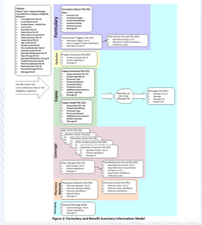 Formulary and Benefit Standard Formulary and Benefit Standard
