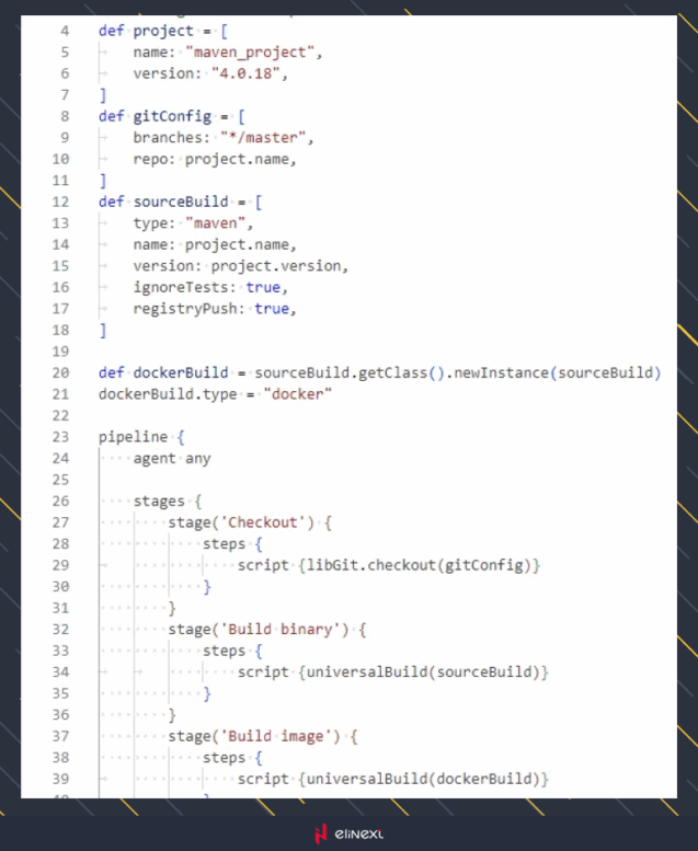 Pipeline using a shared library