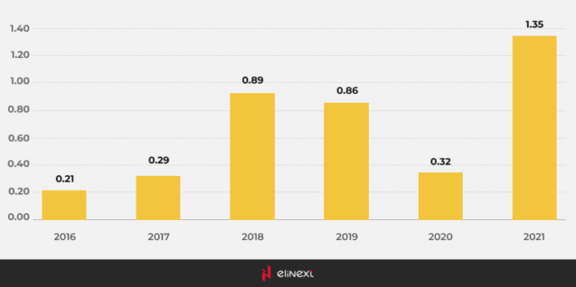Skills unavailable in Australia