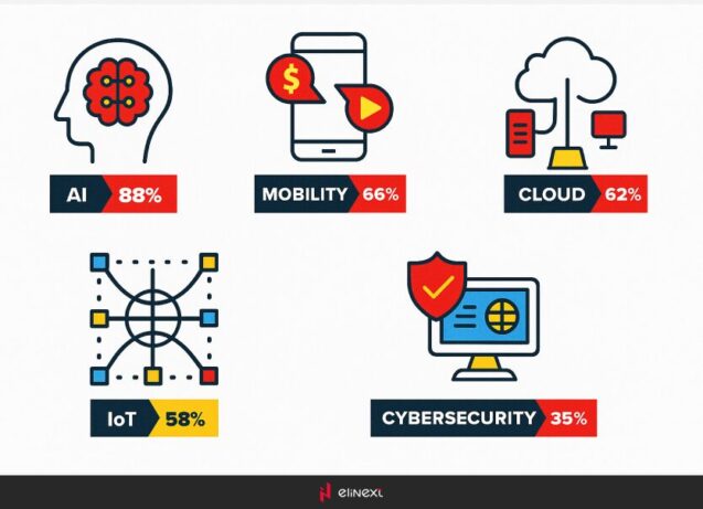 Importance of industry expertise in vendor selection
