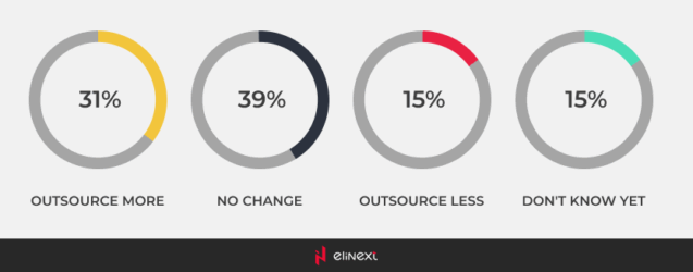 2023/2024 European IT Sourcing Study