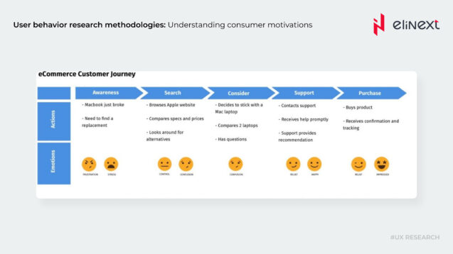 Understand Customer Interactions Understand Customer Interactions