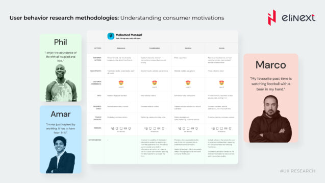 Visualizing the customer journey map Visualizing the customer journey map