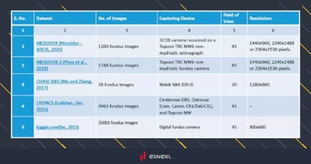 Challenges and Resolutions