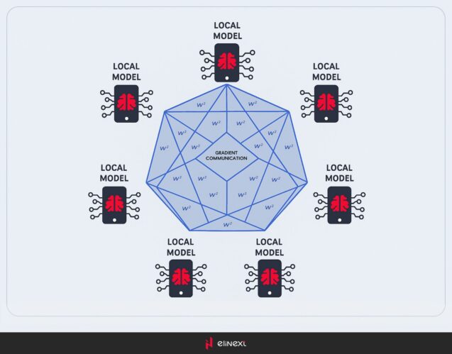 Decentralized Federated Learning