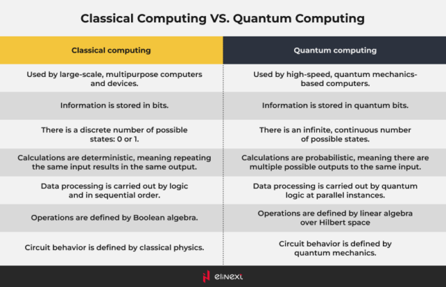 Quantum Computing Basics
