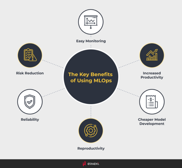Main Benefits of MLOps Solutions