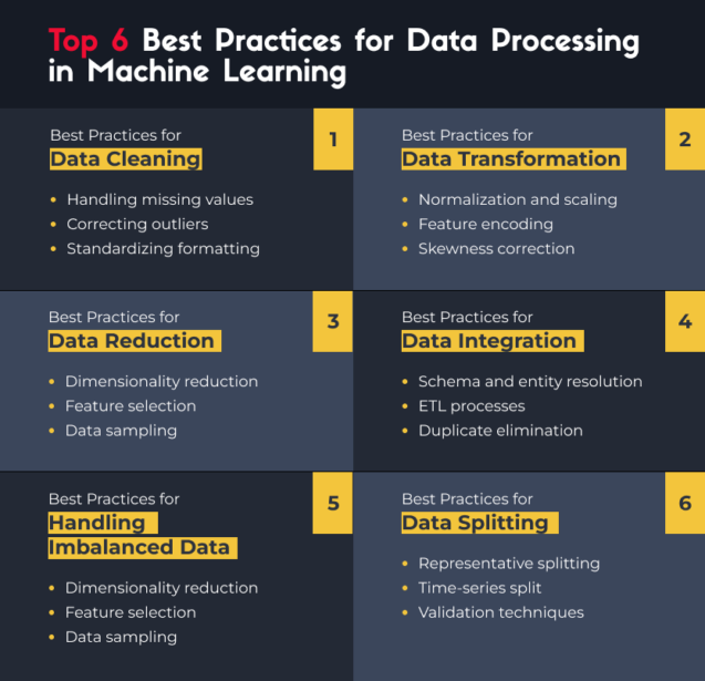 Why is Machine Learning Data Preprocessing Important?