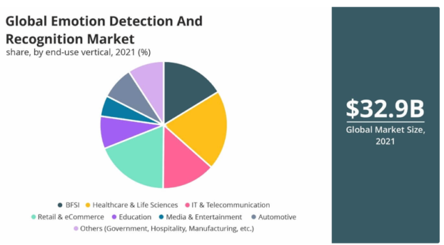 Global Emotion Detection And Recognition Market Global Emotion Detection And Recognition Market